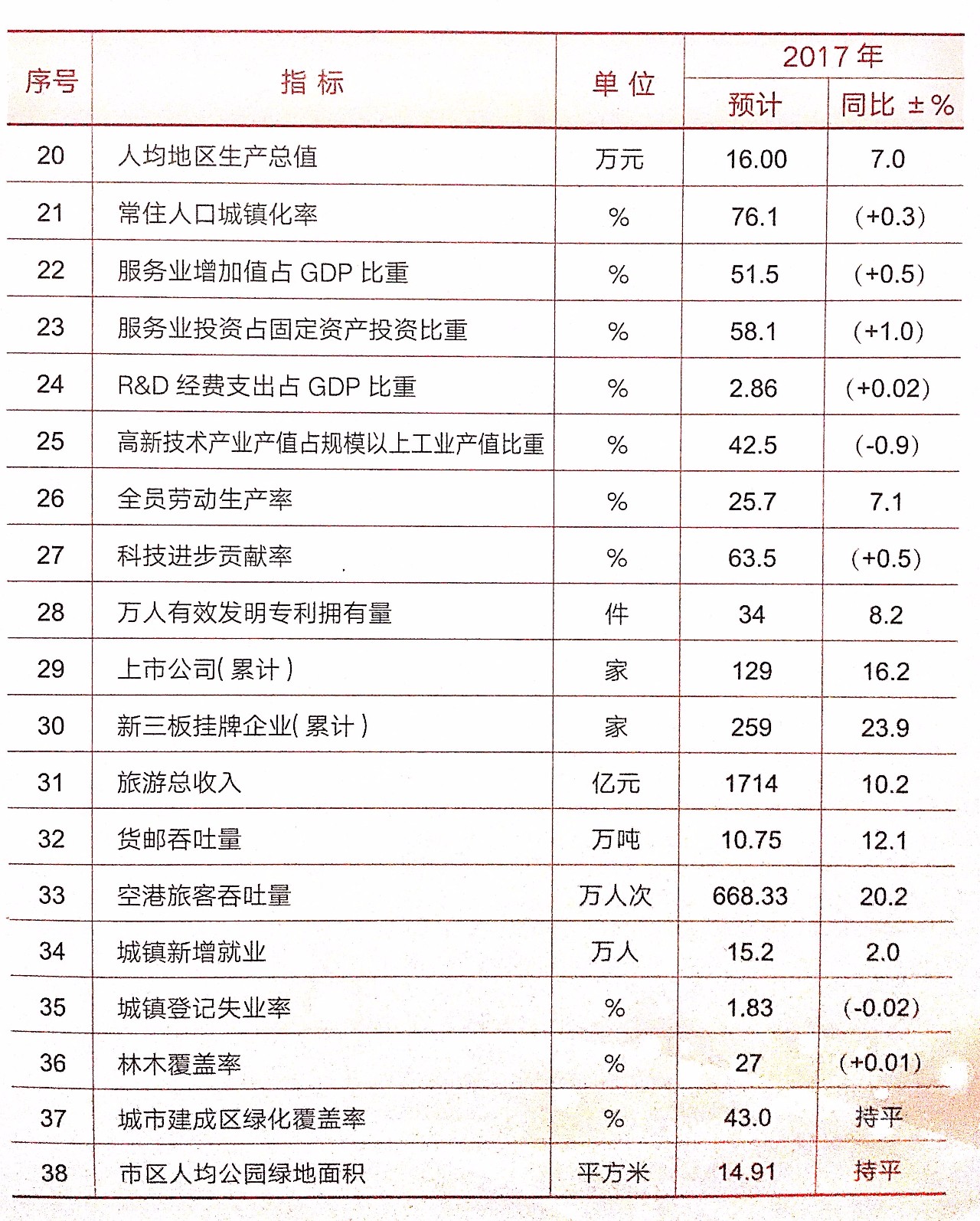 2017无锡gdp预计破万_无锡红豆万花城钟书阁