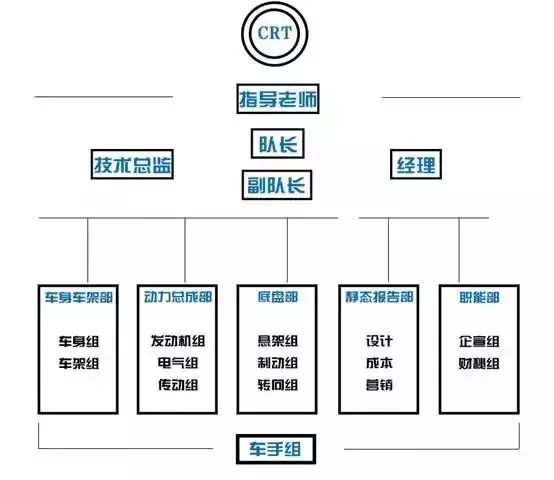 车队架构