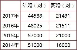 90后人口数量_透过 欢乐颂 五美 居所,看上海主力购房特征(3)