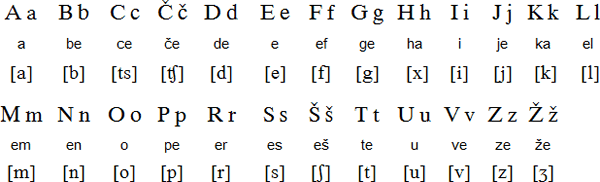 斯洛文尼亚语字母