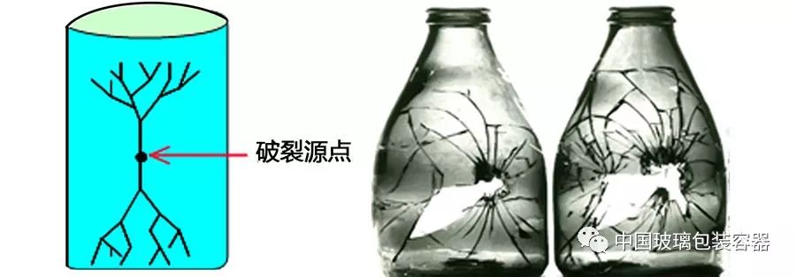 玻璃瓶罐的裂纹分析1