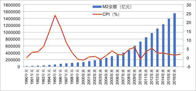 中国有可能人口膨胀_人口膨胀(3)