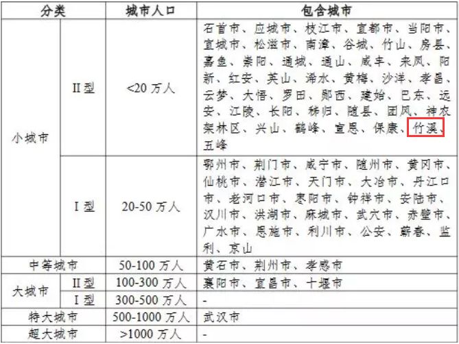 竹溪人口_重要名单公布,竹溪这些人和集体上榜(2)