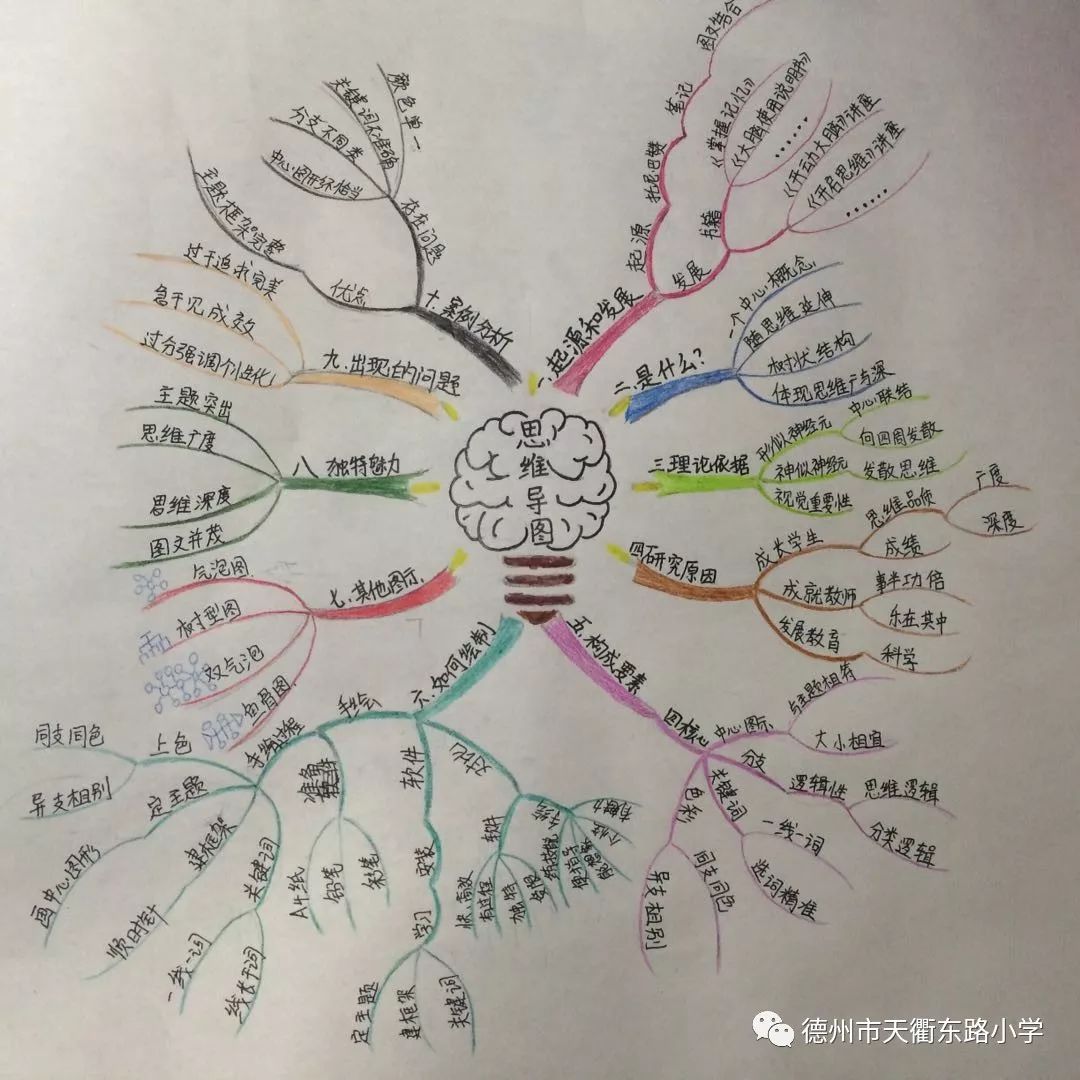 【教师培训】分享思维盛宴 共绘教育蓝图