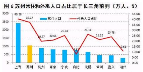 苏州市区人口2017_苏州市区车牌号