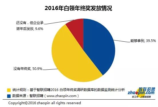 大连的人口多少人口_大连中山广场天气 辽宁中山广场天气预报 天气预报网(2)