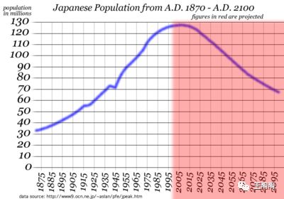 人口急剧增加_人口普查