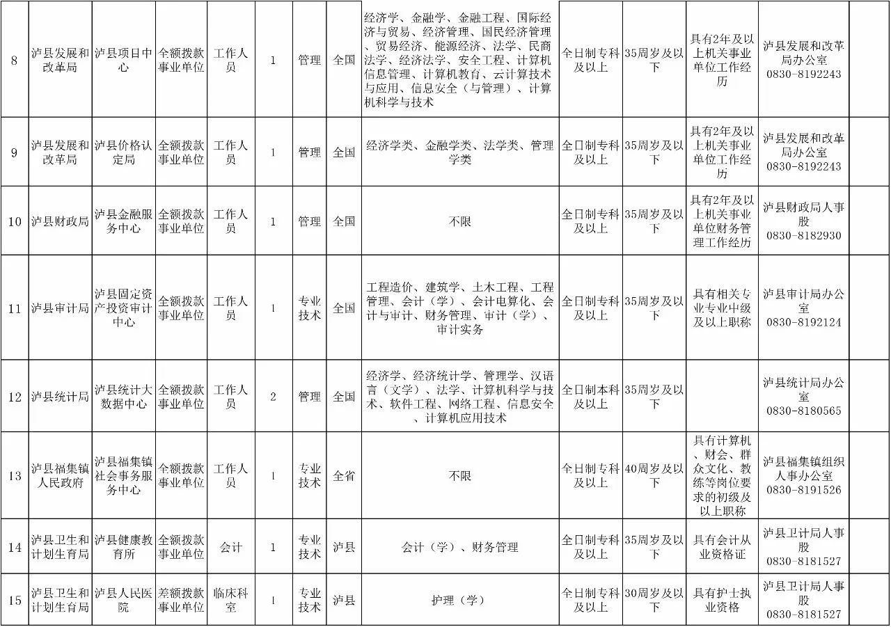 2017泸州总人口_2017年泸州老窖(2)