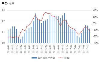 上半年行情低迷,在产蛋鸡存栏持续同比下滑