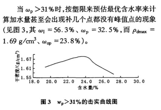 其击实后绘制的干密度与含水率的关系曲线图有时会没有峰值点出现