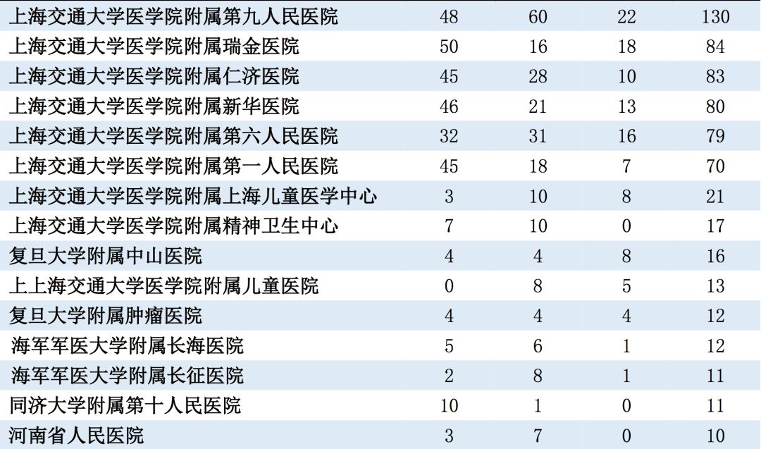 2017南京市就业人口_南京市就业创业证模板