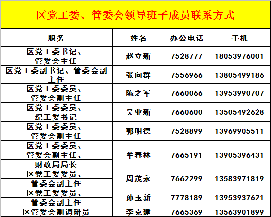 临沂临港经济开发区gdp是多少_临沂临港经济开发区(2)