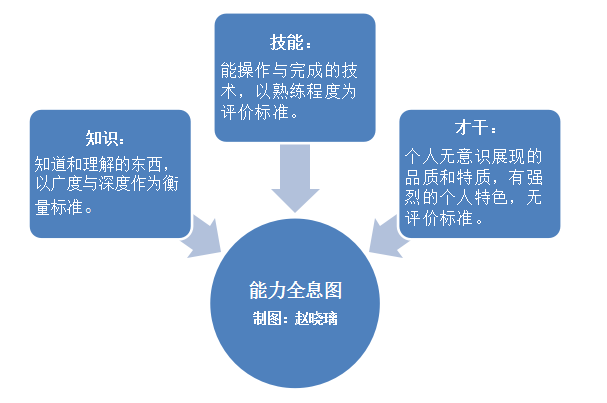 人口由哪三部分组成_鼻中隔由哪三部分组成(3)