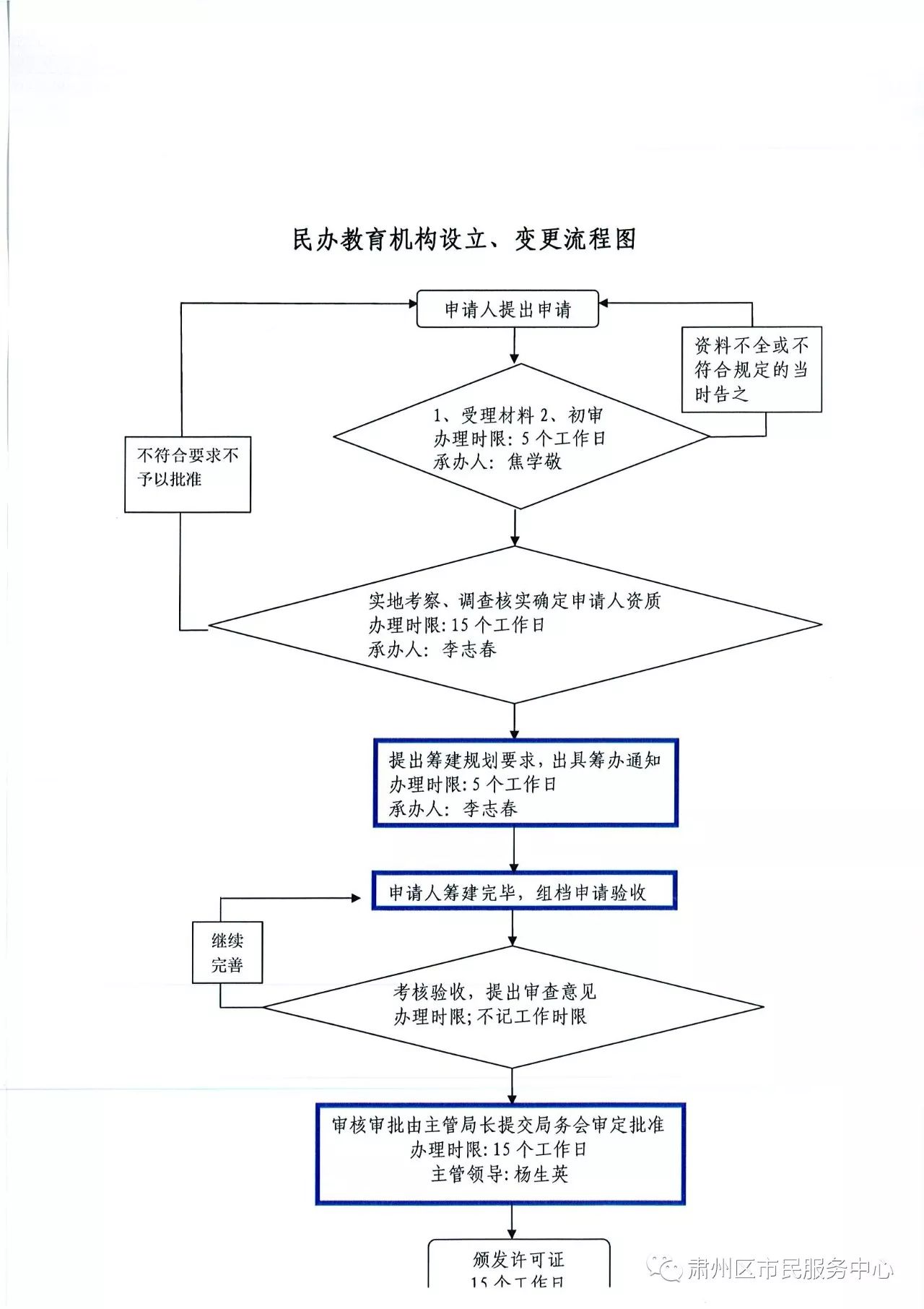 核实实有人口_实有人口管理员工服(3)