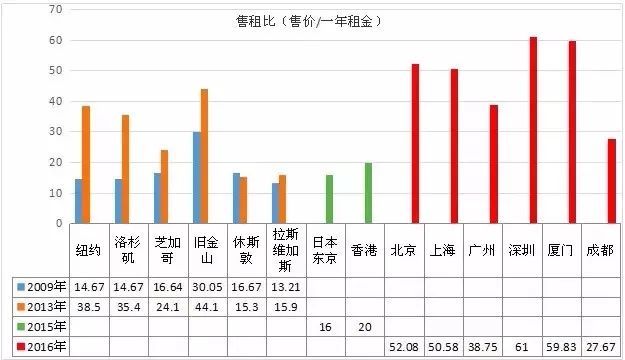 房价与人口_宏观报告 20160923 大城市化趋势与一线城市房价 国际经验(2)