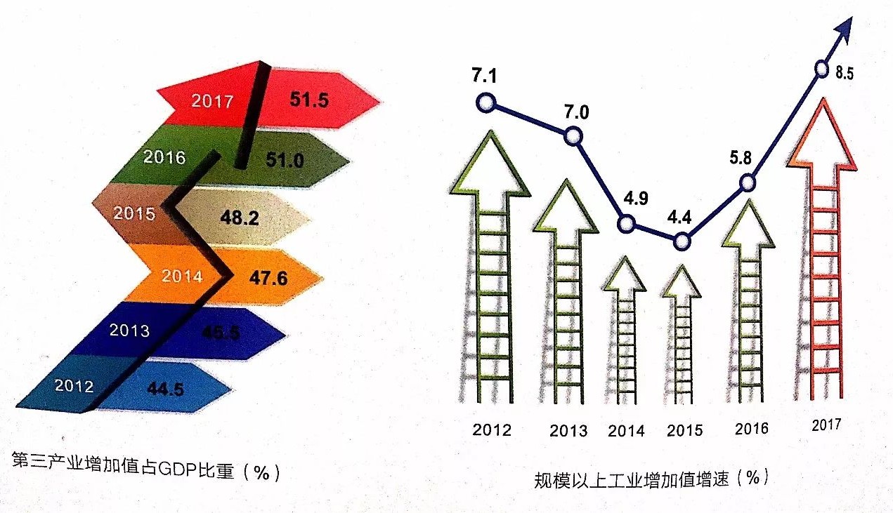 无锡gdp几几年破万_无锡GDP破万亿 2018年,无锡将全面爆发(3)