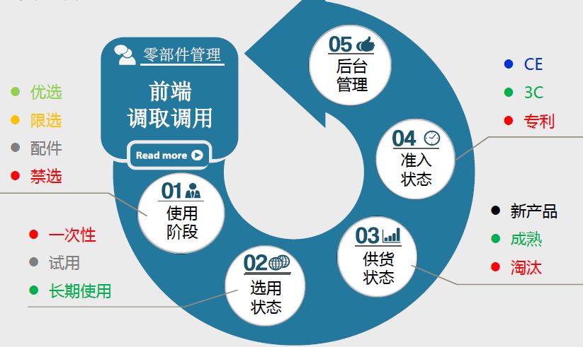 标准化产品设计与开发标准化