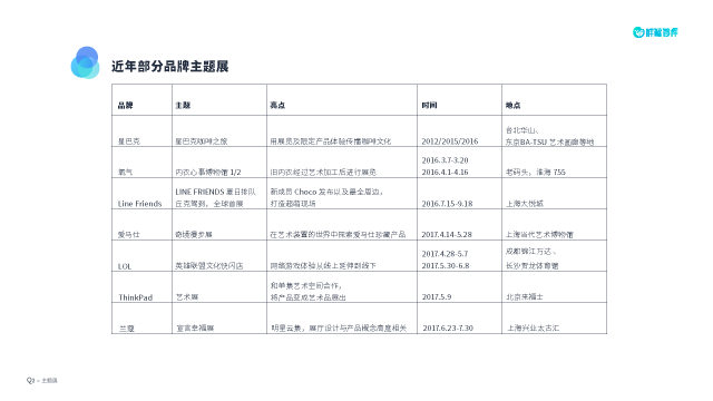 内衣巡店报告_督导巡店报告表模板