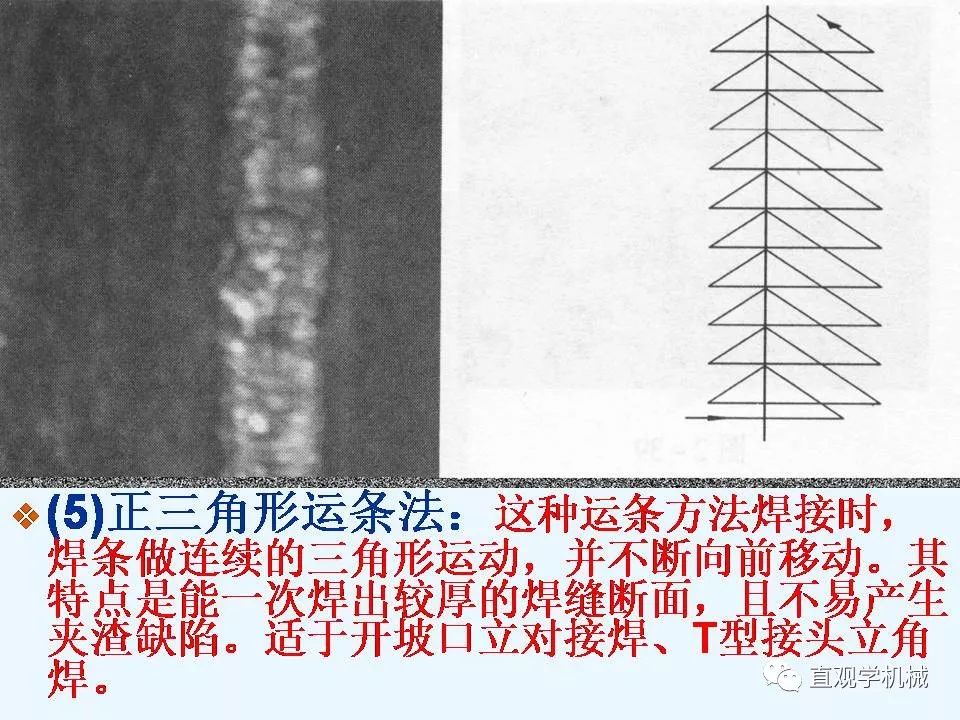 手工焊接操作技术要领图解,常见的8种运条法