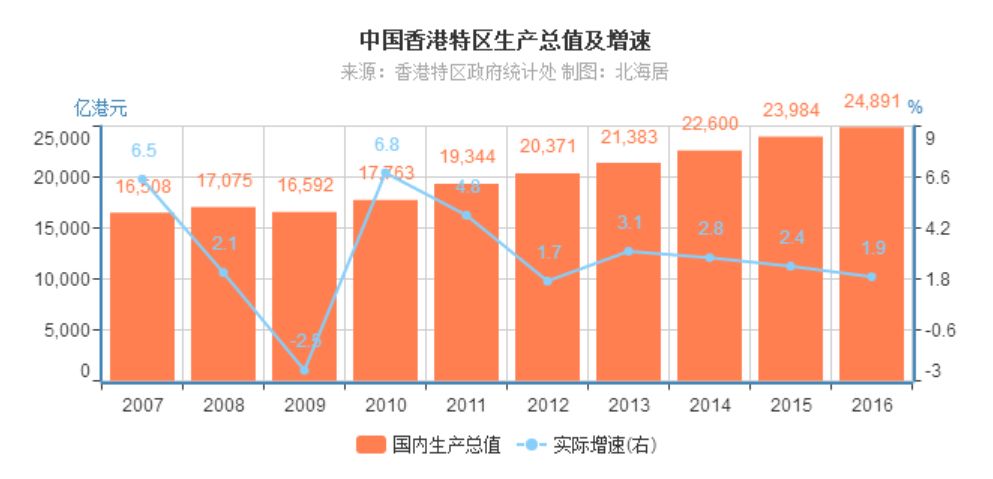 gdp登顶(2)