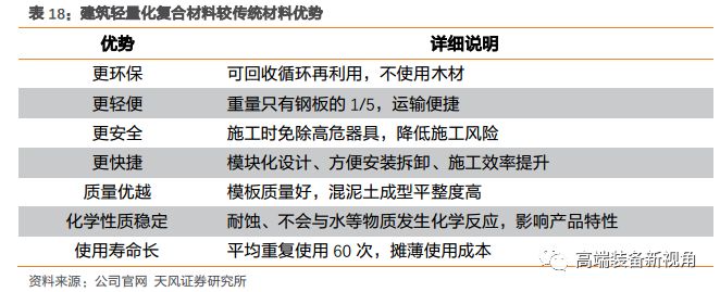 半岛·体育中国官方网【天风机械】海源机械深度报告：汽车轻量化势在必行复合材料领军者蓄势待发(图48)