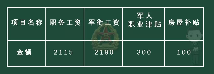 涨涨涨2018军转干部退役金年增资标准公布