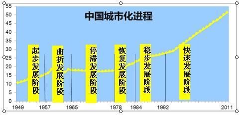 整个世界总人口_人口老龄化毒害中国创新能力