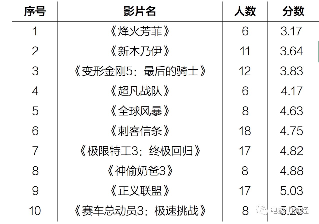 电影定期清除人口_人口贩卖电影