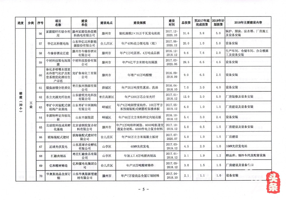 枣庄机场,市图书大厦,brt枣滕线……近百个重点项目今年将规划建设