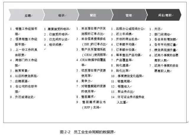 sap 招聘_2016SAP校园招聘公告 SAP校招职位列表(3)