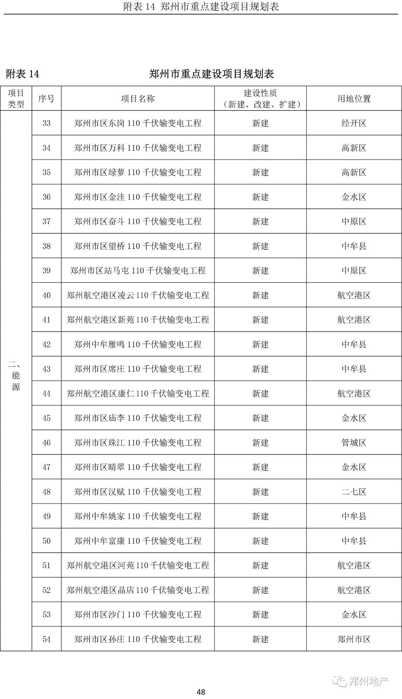 郴州城区人口2020总人数口_郴州2030年城区规划图(2)