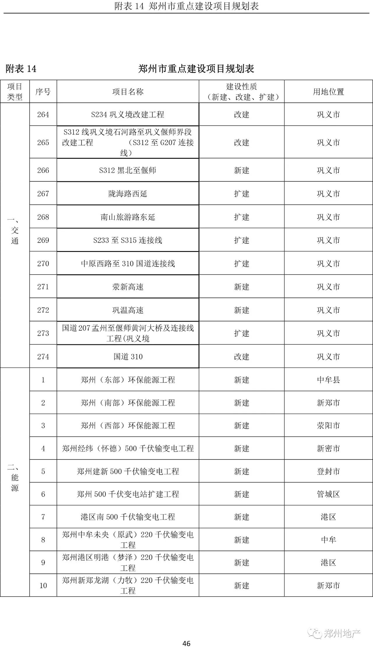 郴州城区人口2020总人数口_郴州2030年城区规划图(2)