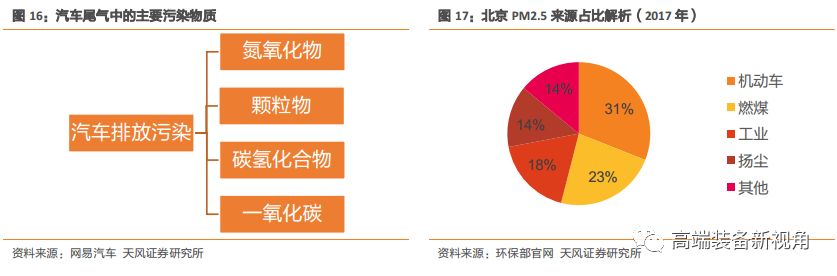 半岛·体育中国官方网【天风机械】海源机械深度报告：汽车轻量化势在必行复合材料领军者蓄势待发(图10)