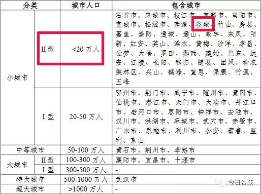 2020年各省人口总数及人口结构_1985年各省人口