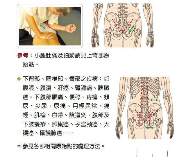 原始点穴位及操作图学学有益