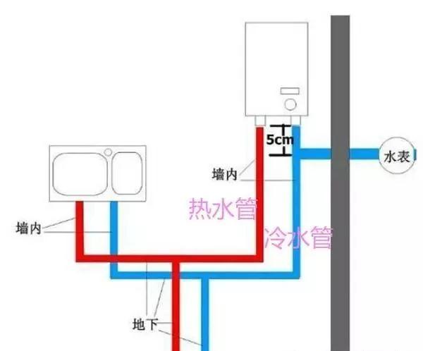 冷热水管分离