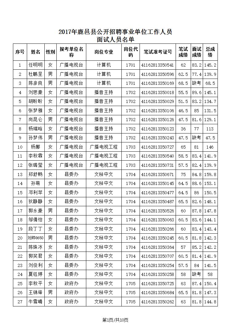 鹿邑县城人口_河南周口的城镇化率到底如何 说明了什么(2)