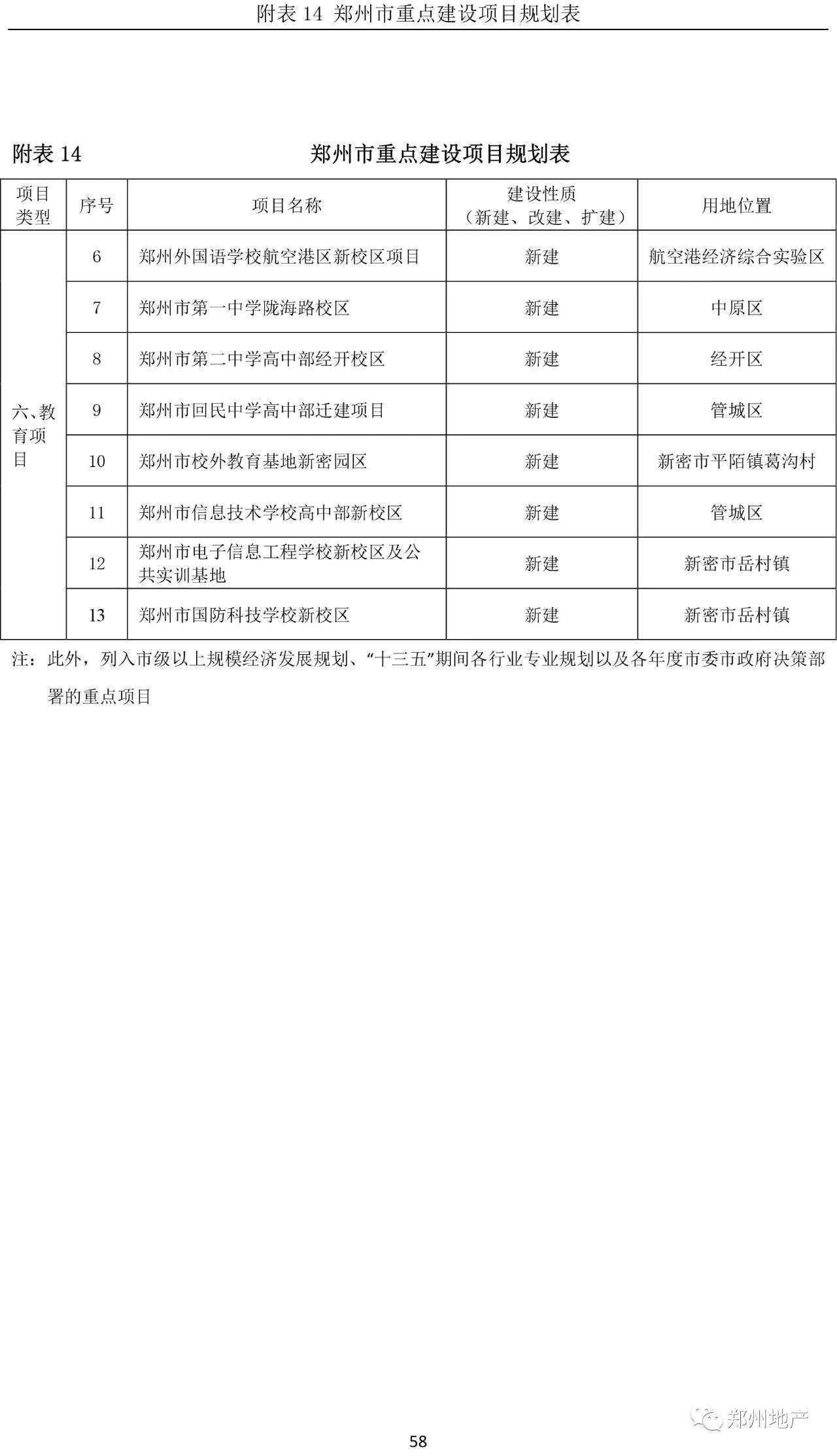 郑州市总人口有多少2020_郑州市李新有图片(2)