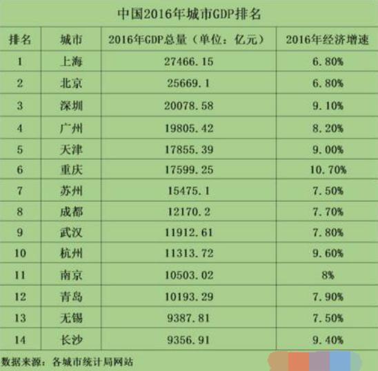 江苏gdp突破12万亿_江苏gdp破10万亿图片