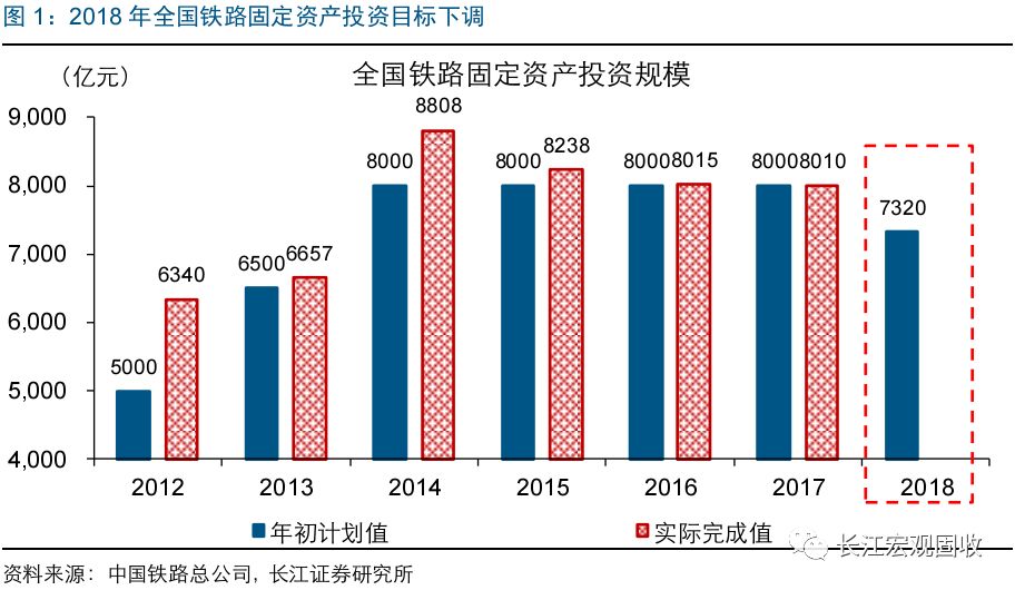 遵化GDP每年_中国改革可能将GDP引擎转向消费(3)