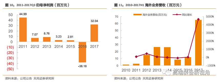 半岛·体育中国官方网【天风机械】海源机械深度报告：汽车轻量化势在必行复合材料领军者蓄势待发(图7)