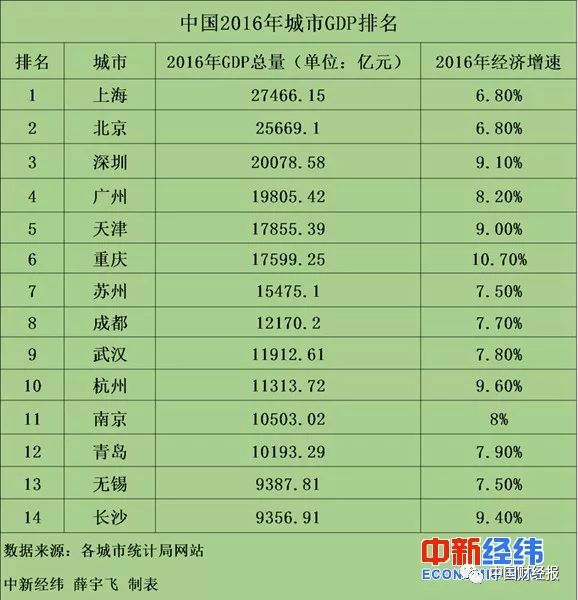 中国下一批万亿GDP_我国gdp突破100万亿(2)