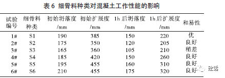 细骨料种类对c30混凝土性能的影响研究