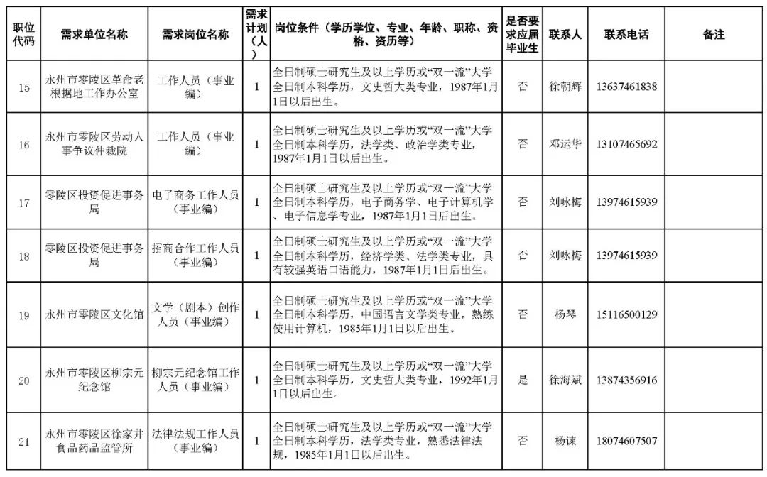 长沙财务招聘_湖南长沙财务主管招聘(2)