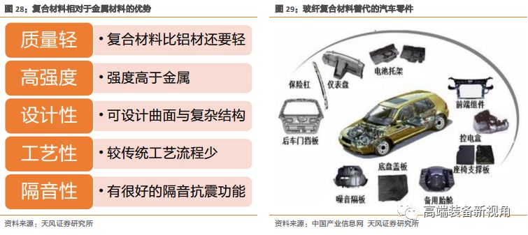 半岛·体育中国官方网【天风机械】海源机械深度报告：汽车轻量化势在必行复合材料领军者蓄势待发(图23)