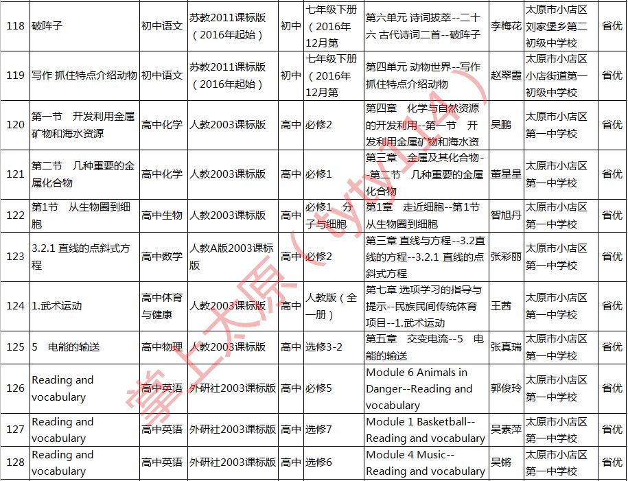 三好消息太原30所中学老师被教育厅点名啦他们好棒