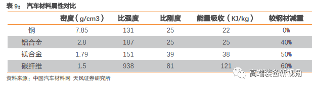 半岛·体育中国官方网【天风机械】海源机械深度报告：汽车轻量化势在必行复合材料领军者蓄势待发(图25)