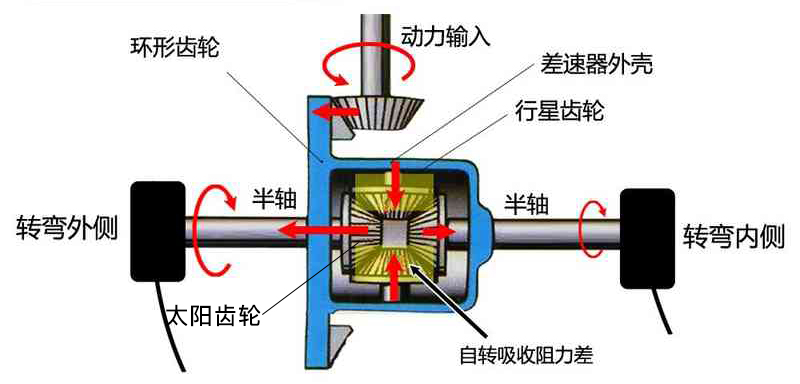 无级变速箱什么原理_无级变速箱结构图(2)