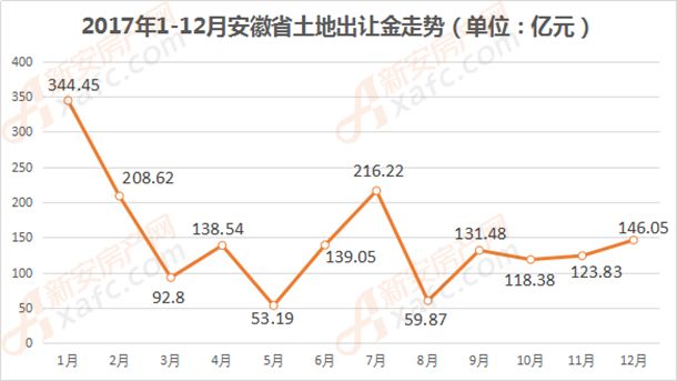 各大城市面积及人口数量_各省份人口数量地图(3)