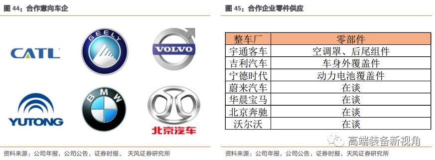 半岛·体育中国官方网【天风机械】海源机械深度报告：汽车轻量化势在必行复合材料领军者蓄势待发(图38)